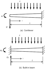 tapered steel beam structures