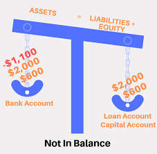 The Accounting Equation