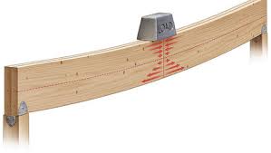 how it works simple wood beams fine