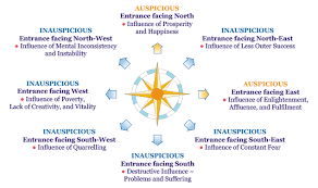 About Vastu Maharishi Vastu Architecture