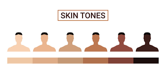 Skin Tone Chart Images Browse 975