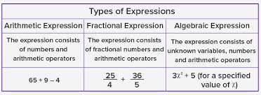 Math Expressions Mathematical