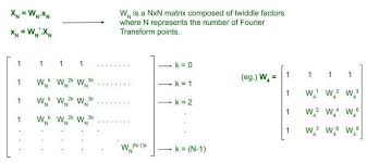 Discrete Fourier Transform And Its
