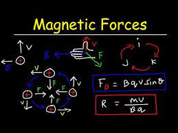 Magnetic Force On A Moving Charge In A