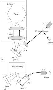 Diffraction Grating An Overview