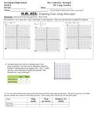 Graphing Lines Using Intercepts Doc