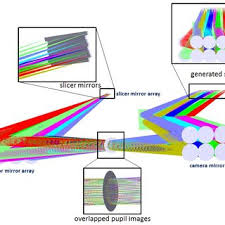 zemax sequential mode optical layout of