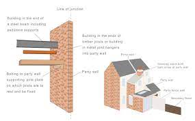 How To Soundproof A Party Wall
