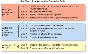 Financial Accounting Chapter 2 Key
