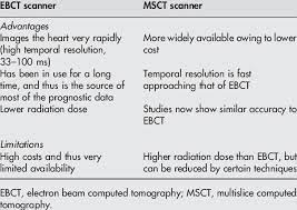 electron beam computed tomography