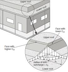 O Reg 88 19 Building Code