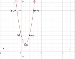 Draw Graphs Of Quadratic Functions