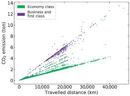 Carbon Footprint Of Academic Air Travel