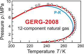 The Gerg 2008 Wide Range Equation Of