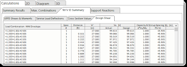 calculation modules beams multiple