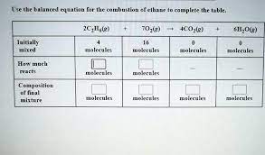 Solved Use The Balanced Equation For