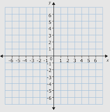 Polar Coordinate System Graph Paper