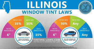 Illinois Tint Laws 2023 Updated Car
