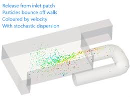 Lagrangian Particle Tracking In Icon