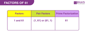 Pair Factors Prime Factors Of 61
