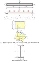 bending of symmetrically sandwich beams