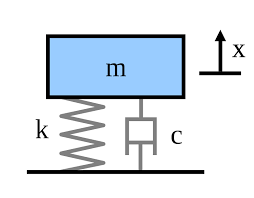 Mass Spring Damper Model Wikipedia