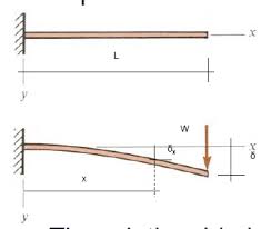 errors and uncertainty lab report