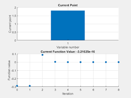 Root Of Nar Function Matlab Fzero