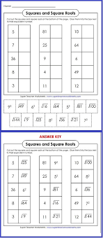 Square Roots Estimating Square Roots