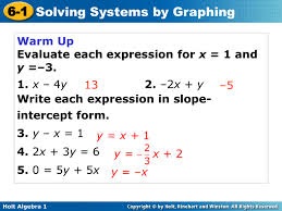 Chapter 6 Ppt Algebra