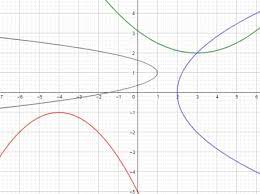 Parabola Equation Formula Examples
