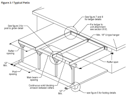 Building Permit Processing