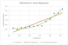 Polynomial Regression Model In Excel