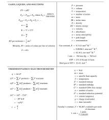 Ap Chem Formula Sheet What S On It And