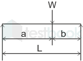 solved maximum bending moment for a