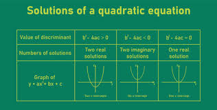 Quadratic Formula Images Browse 85