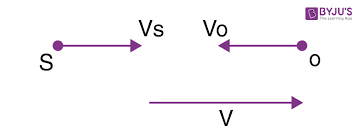 What Is Doppler Effect Definition