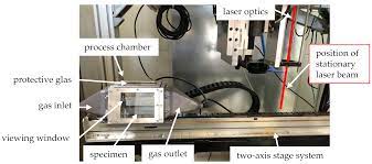 influence of novel beam shapes on laser