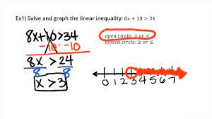 Linear Inequality