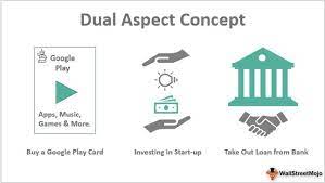 Dual Aspect Concept Of Accounting
