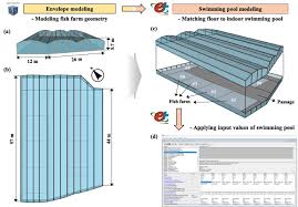 Case Study Of Indoor Fish Farm