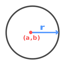 Circle Equation Calculator With Steps