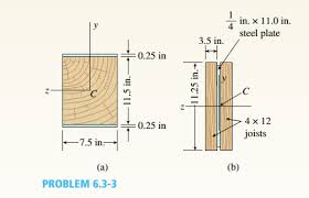 a wood beam 8 in wide and 12 in deep