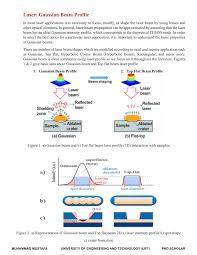 pdf laser gaussian beam profile
