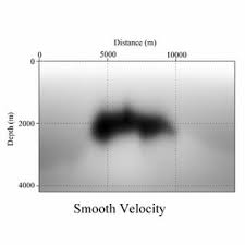 pdf gaussian beam migration for sp