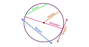 Equation Of A Circle Calculator Find