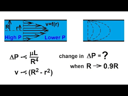 Physics 34 Fluid Dynamics 4 Of 24