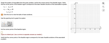 Graph The System Of Inequalities From
