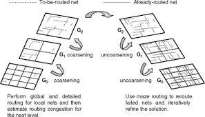 Combinatorial Problem An Overview