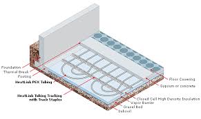 Wet Systems Heatlink